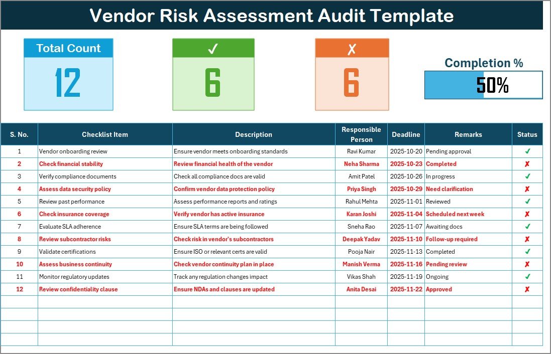 Vendor Risk Assessment Audit Checklist in Excel
