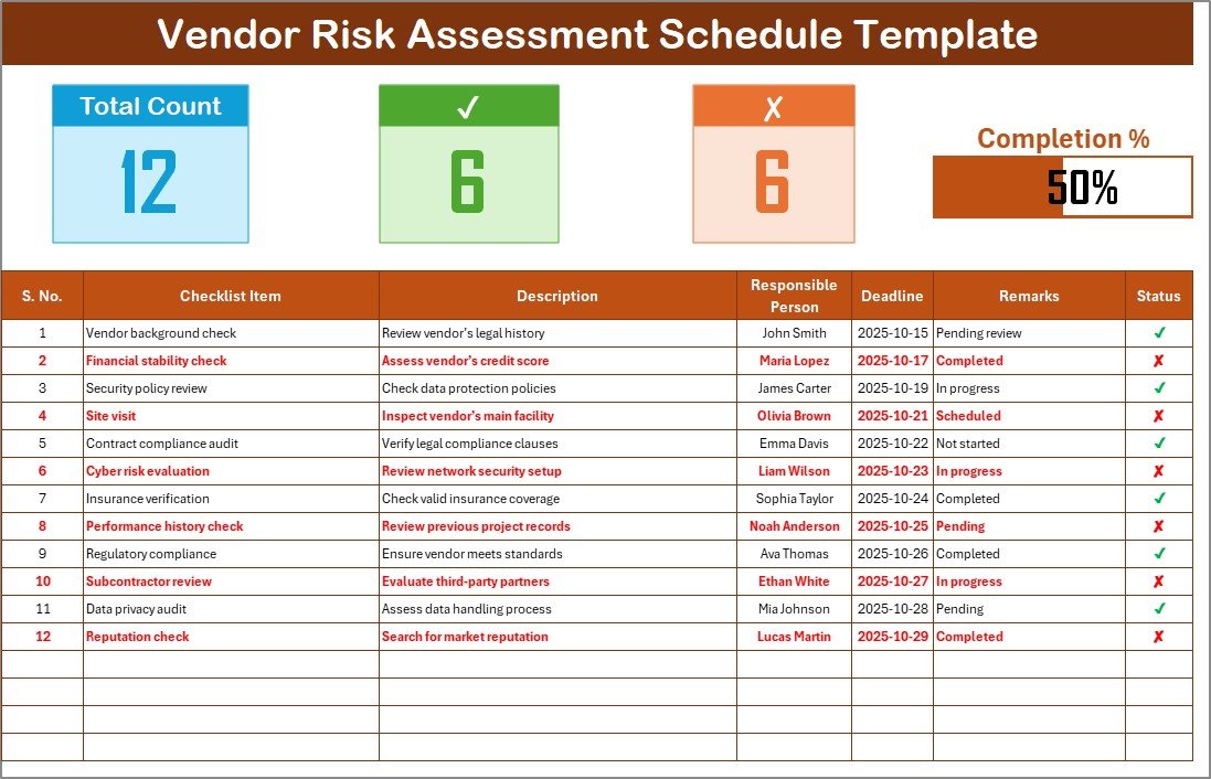 Vendor Risk Assessment Schedule Checklist in Excel