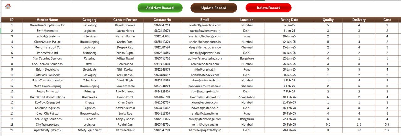 Data Entry Sheet Tab