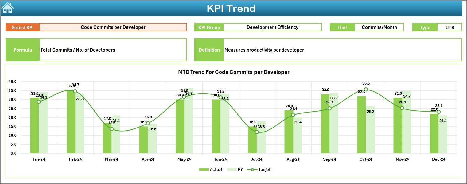 KPI Trend Sheet