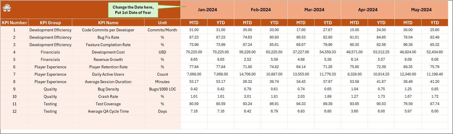 Actual Numbers Input Sheet