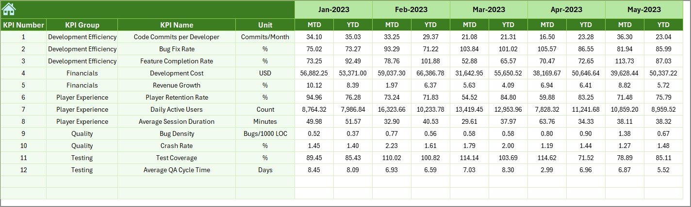 Previous Year Number Sheet