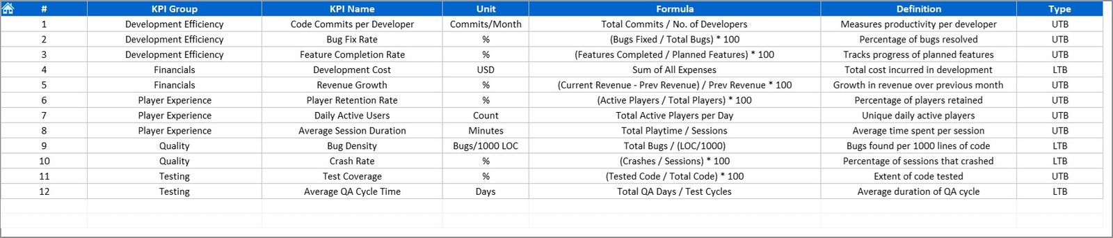 KPI Definition Sheet