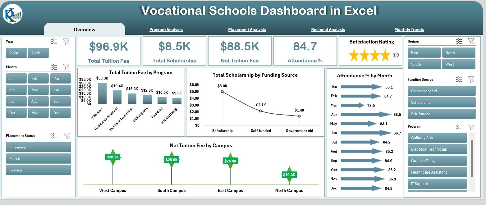 Vocational Schools Dashboard in Excel