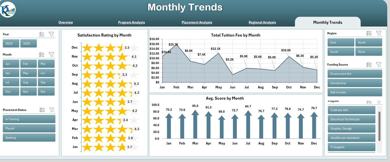 Monthly Trends Page