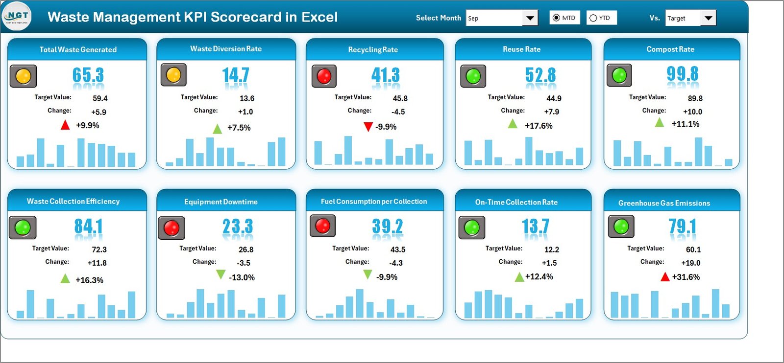 Waste Management KPI Scorecard in Excel