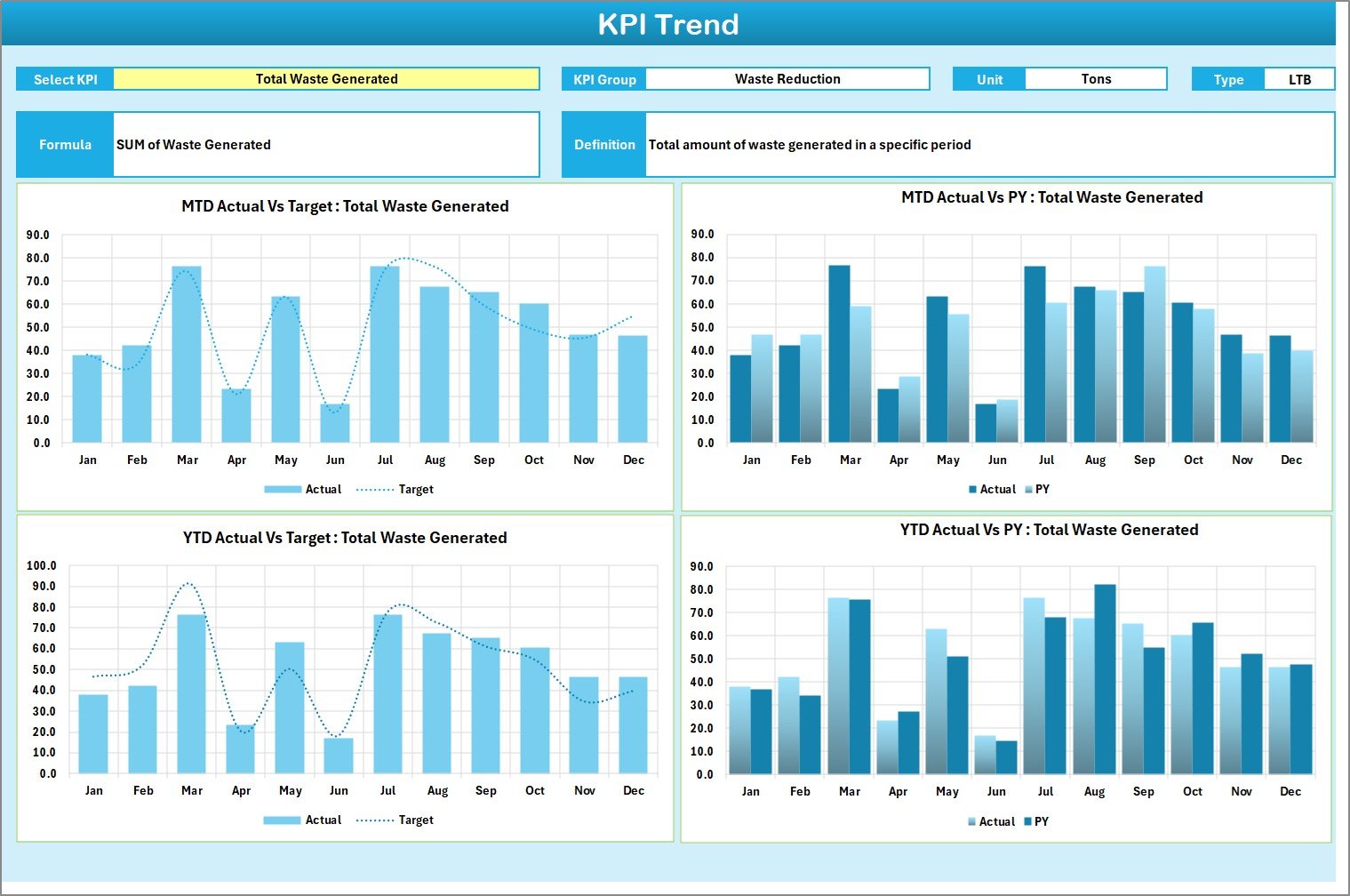 KPI Trend Sheet