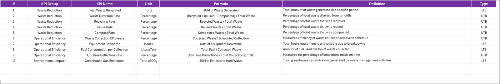 KPI Definition Sheet