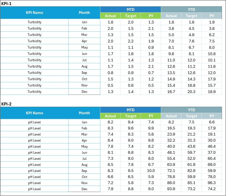 Input Data Sheet