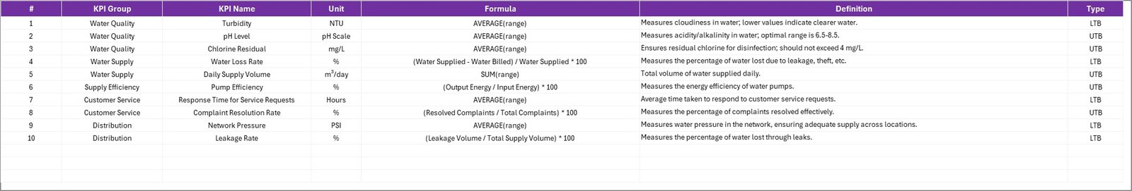 KPI Definition Sheet