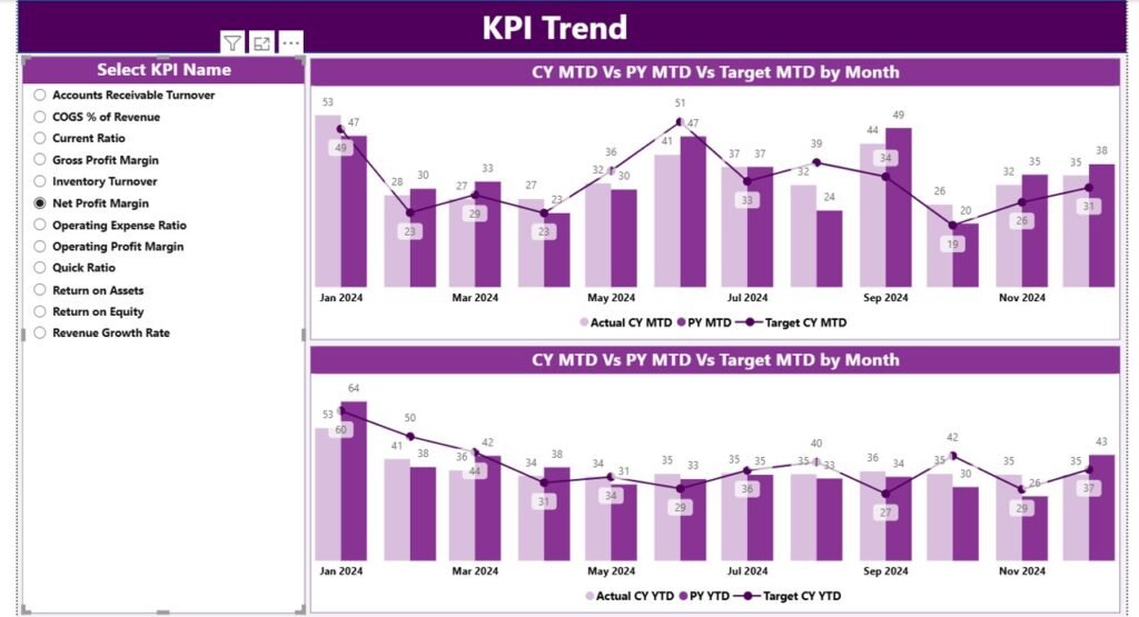 Seasonal Sales KPI Dashboard in Power BI - PK: An Excel Expert