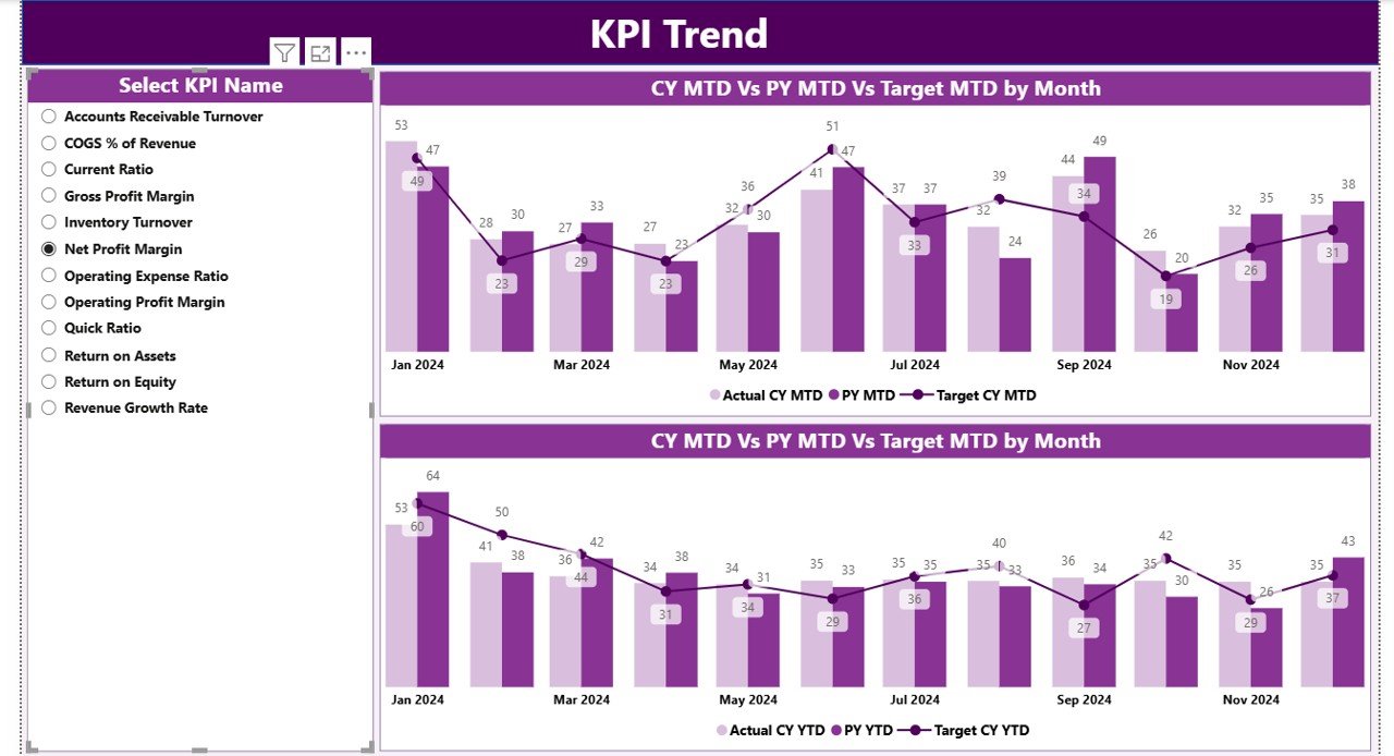 KPI Trend Page
