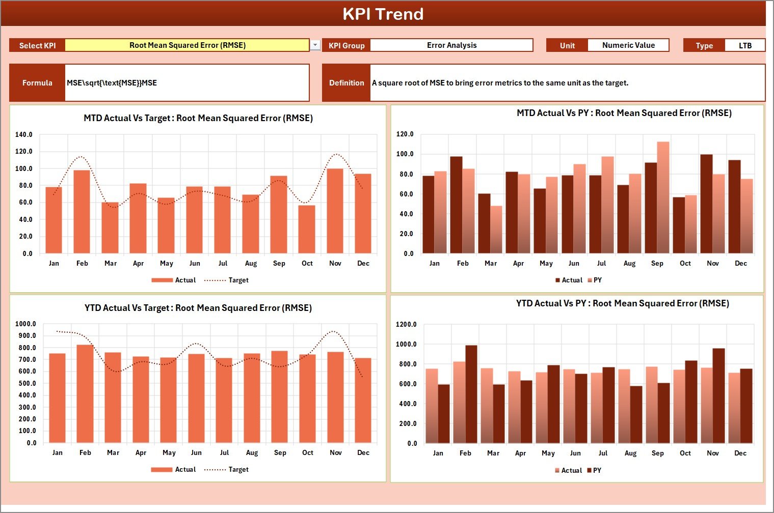 KPI Trend Sheet