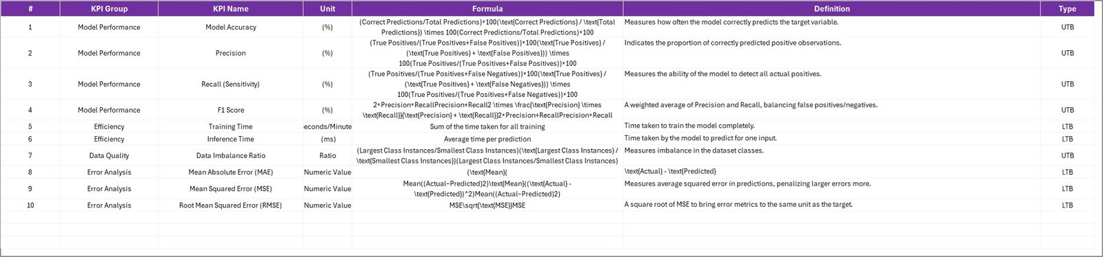 KPI Definition Sheet