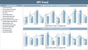 Account Management KPI Dashboard in Power BI - PK: An Excel Expert