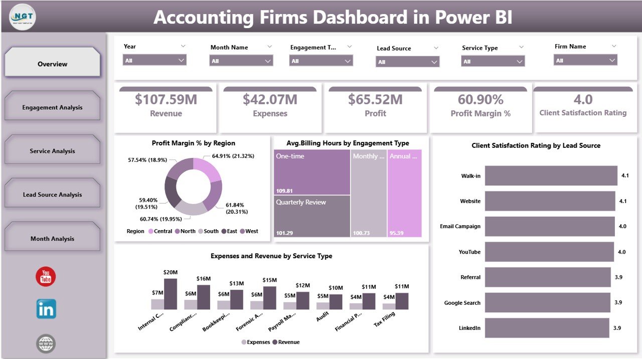 Accounting Firms Dashboard