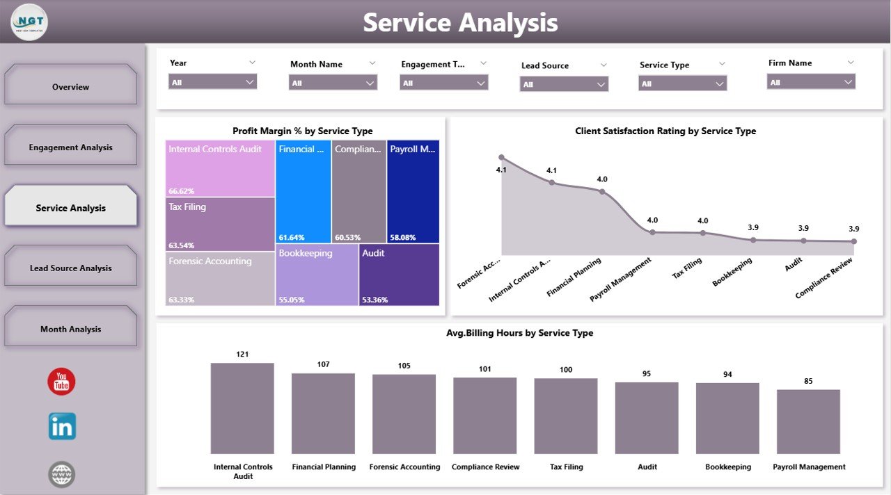 Service Analysis Page