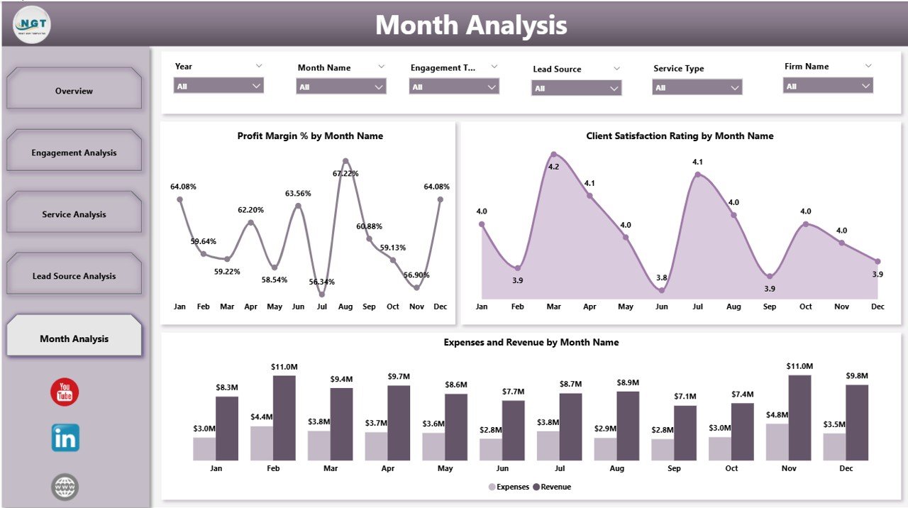 Monthly Trends Page