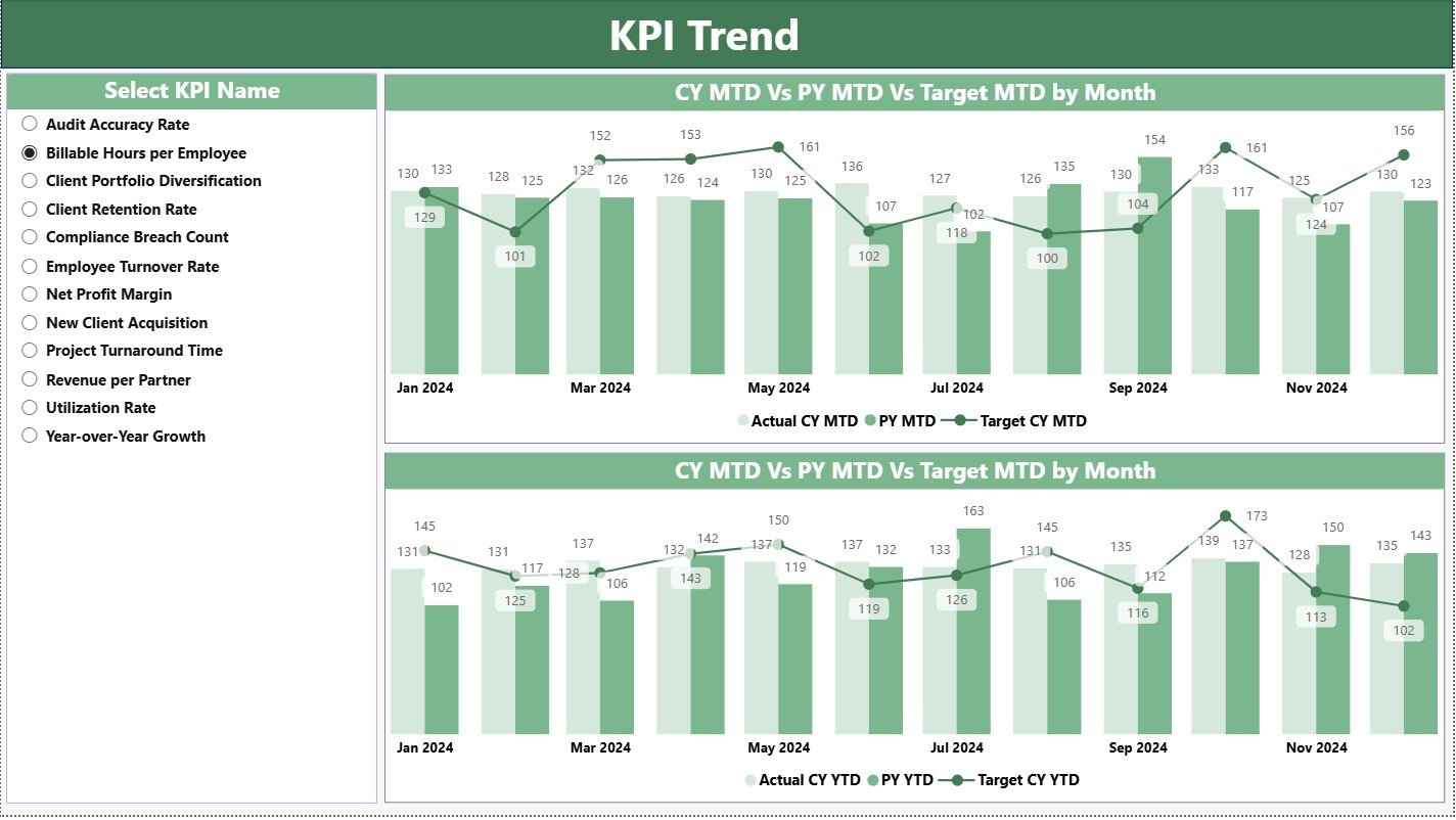 KPI Trend Page