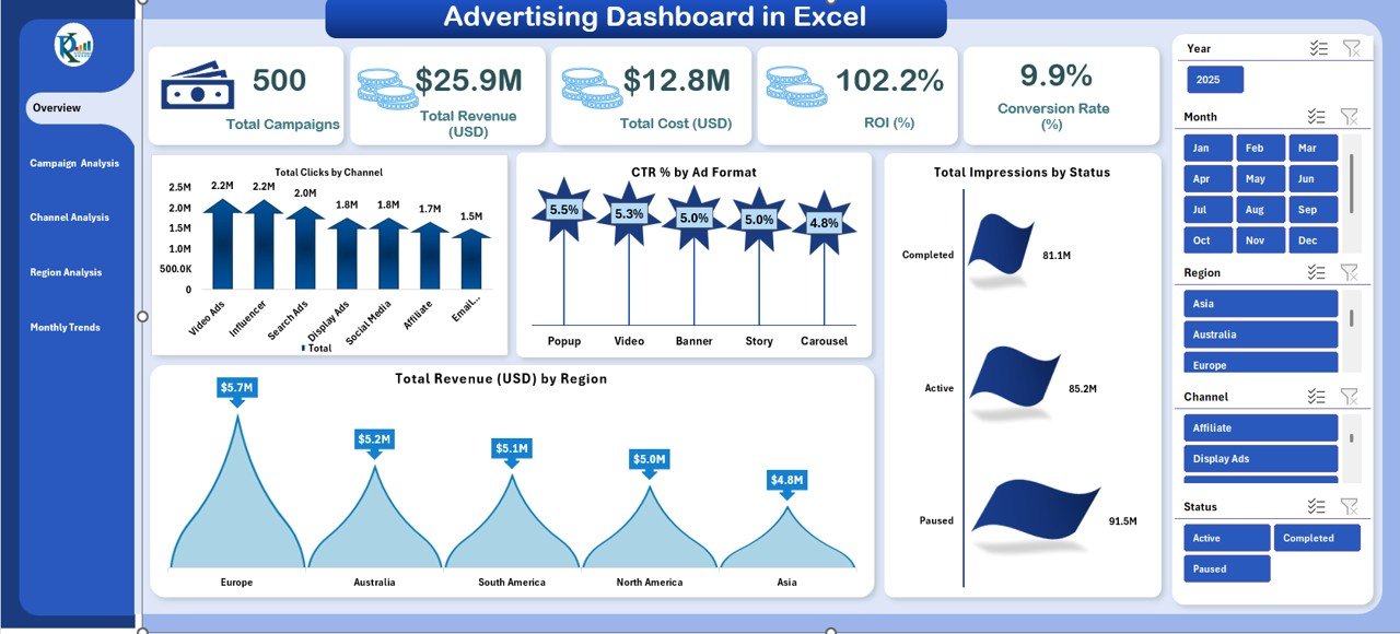 Advertising Dashboard in Excel