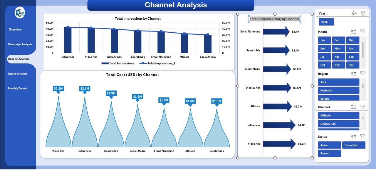Channel Analysis Sheet