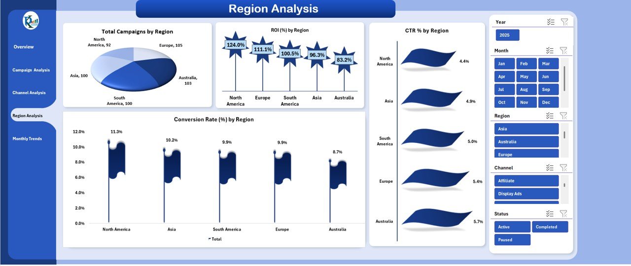 Region Analysis Sheet