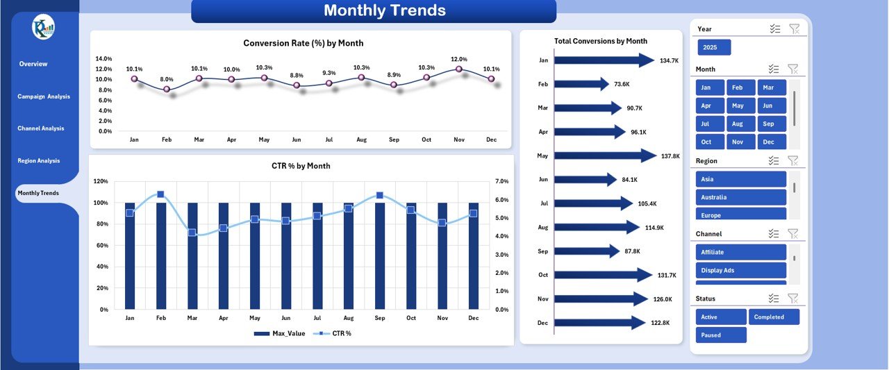 Monthly Trends Sheet