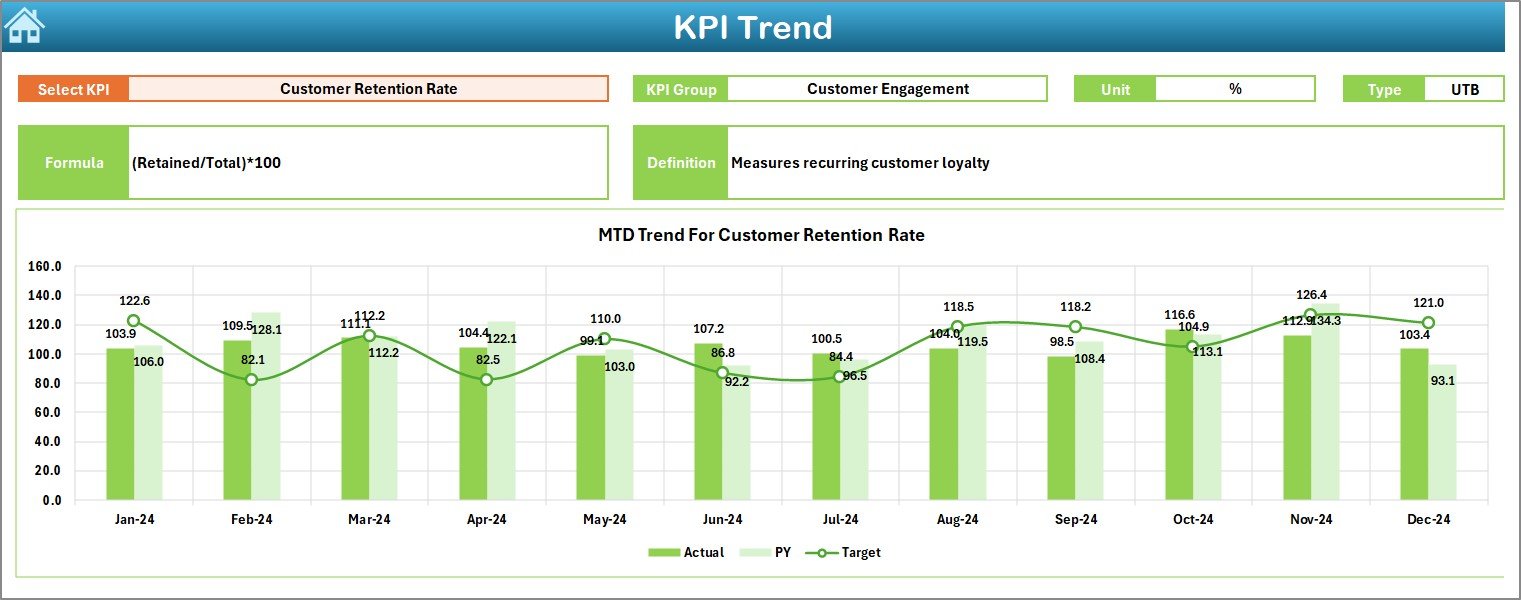 KPI Trend Sheet Tab