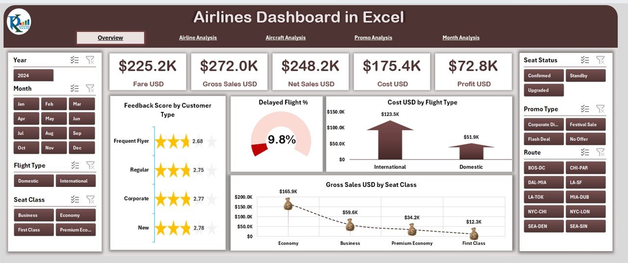Airlines Dashboard 