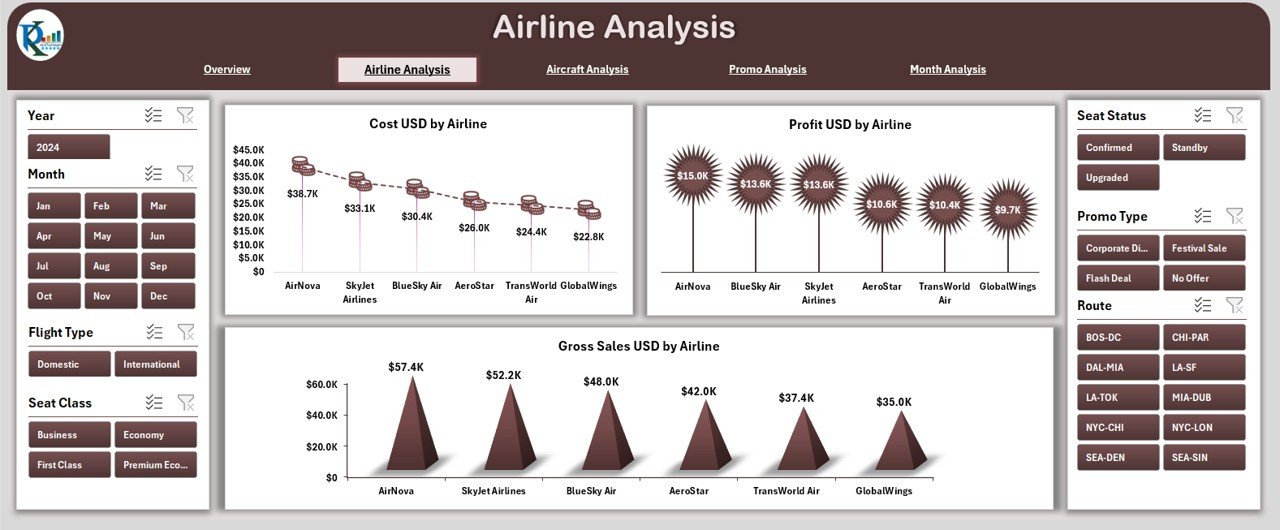 Airline Analysis