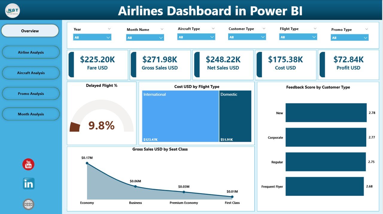 Airlines Dashboard