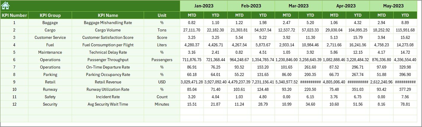 Previous Year Numbers Sheet