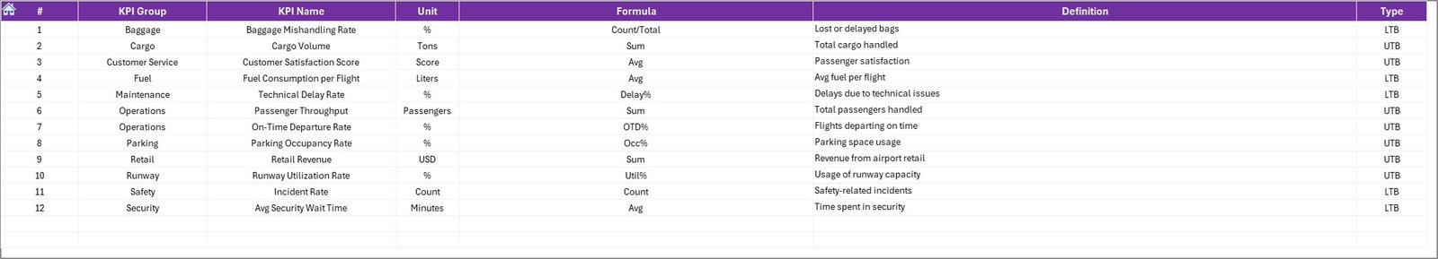 KPI Definition Sheet