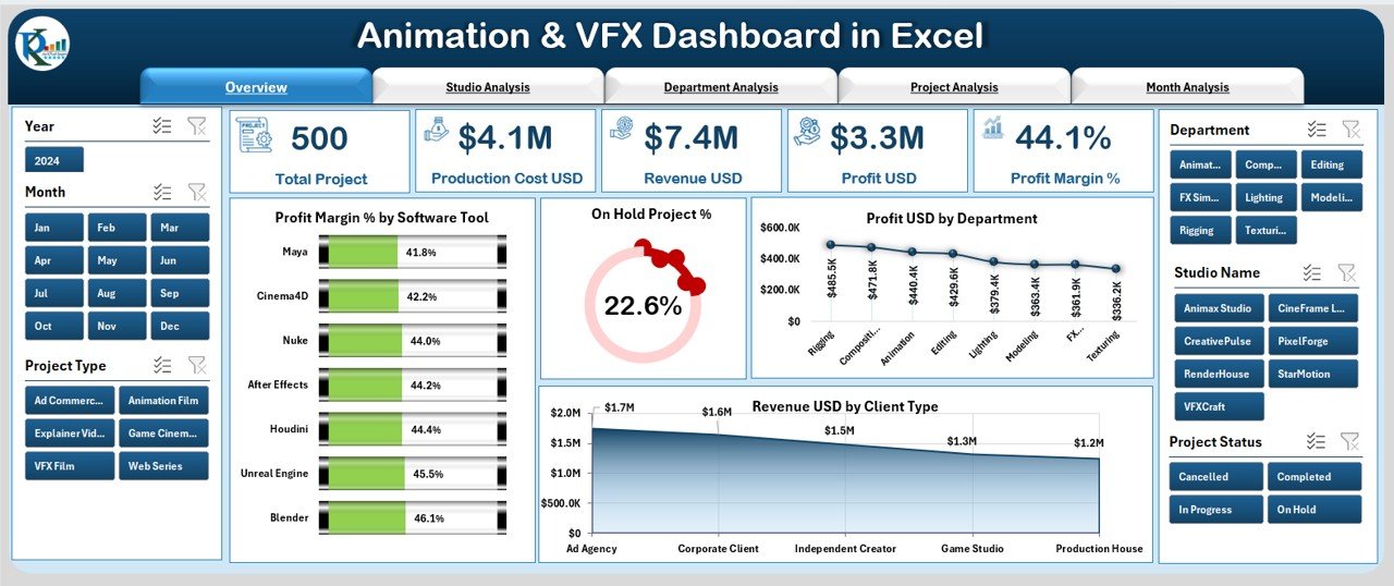 Animation & VFX Dashboard