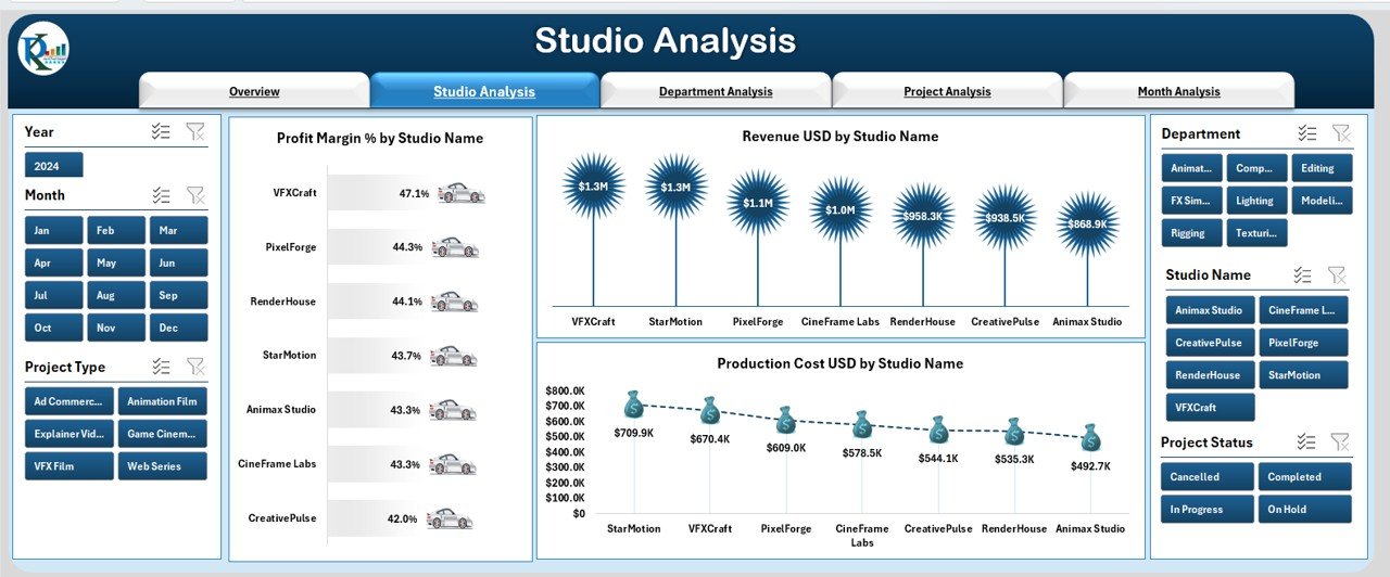 Studio Analysis Page