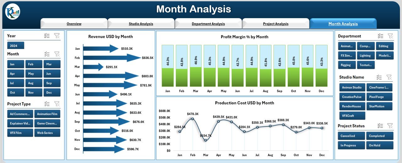 Month Analysis Page