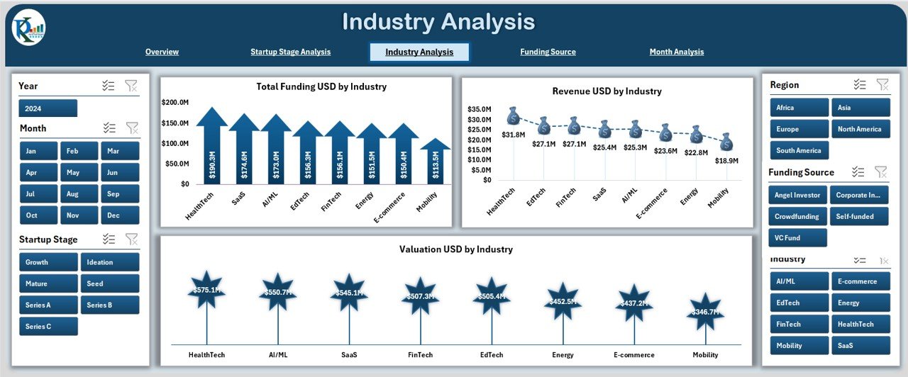 Industry Analysis Page