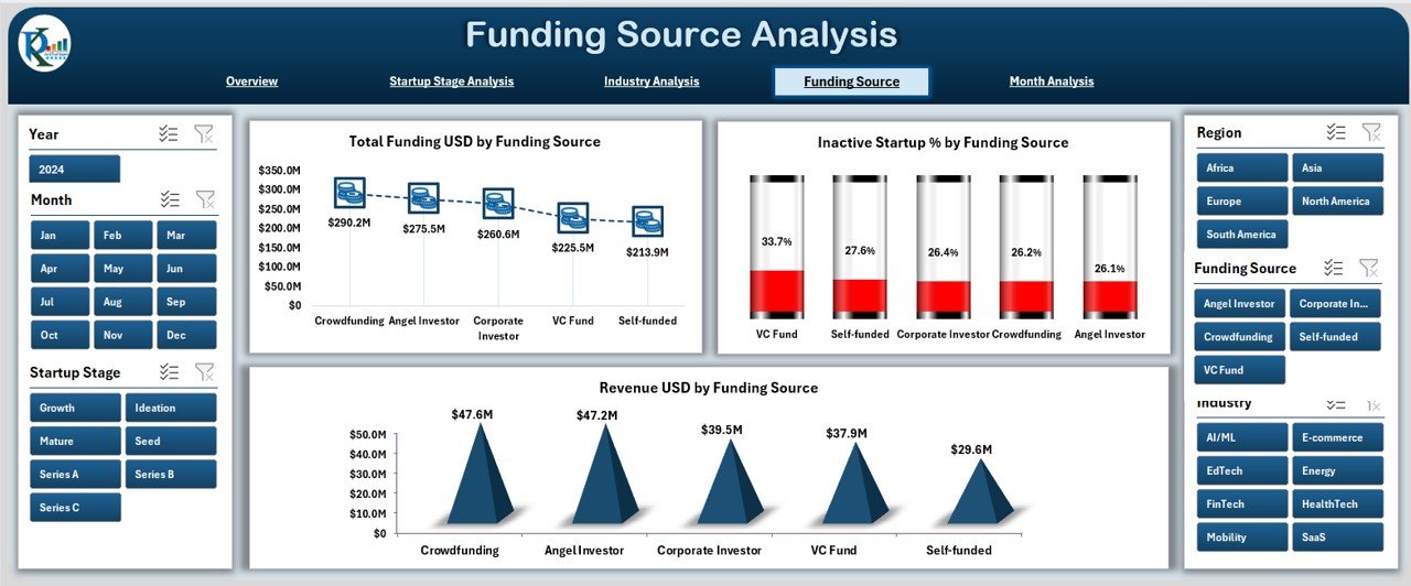 Funding Source Analysis