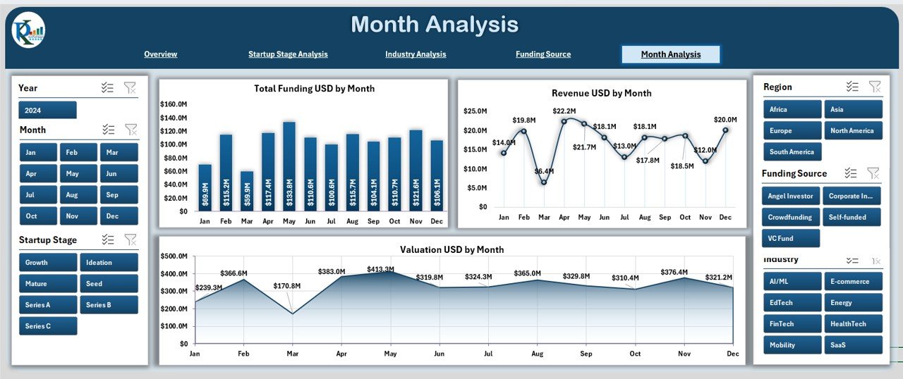 Month Analysis Page