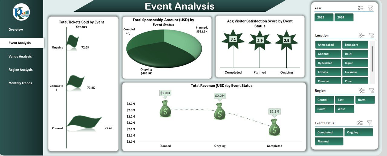 Event Analysis Sheet Tab