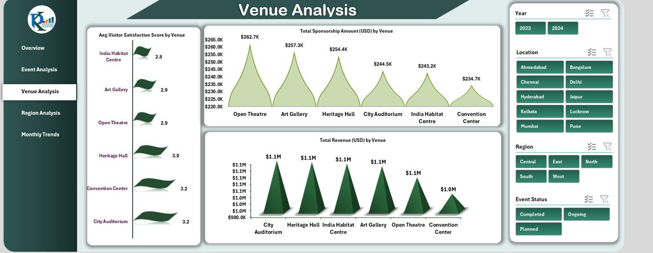 Venue Analysis Sheet Tab