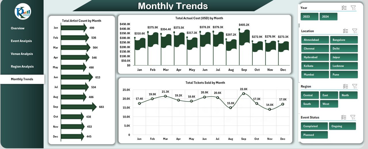 Monthly Trends Sheet Tab