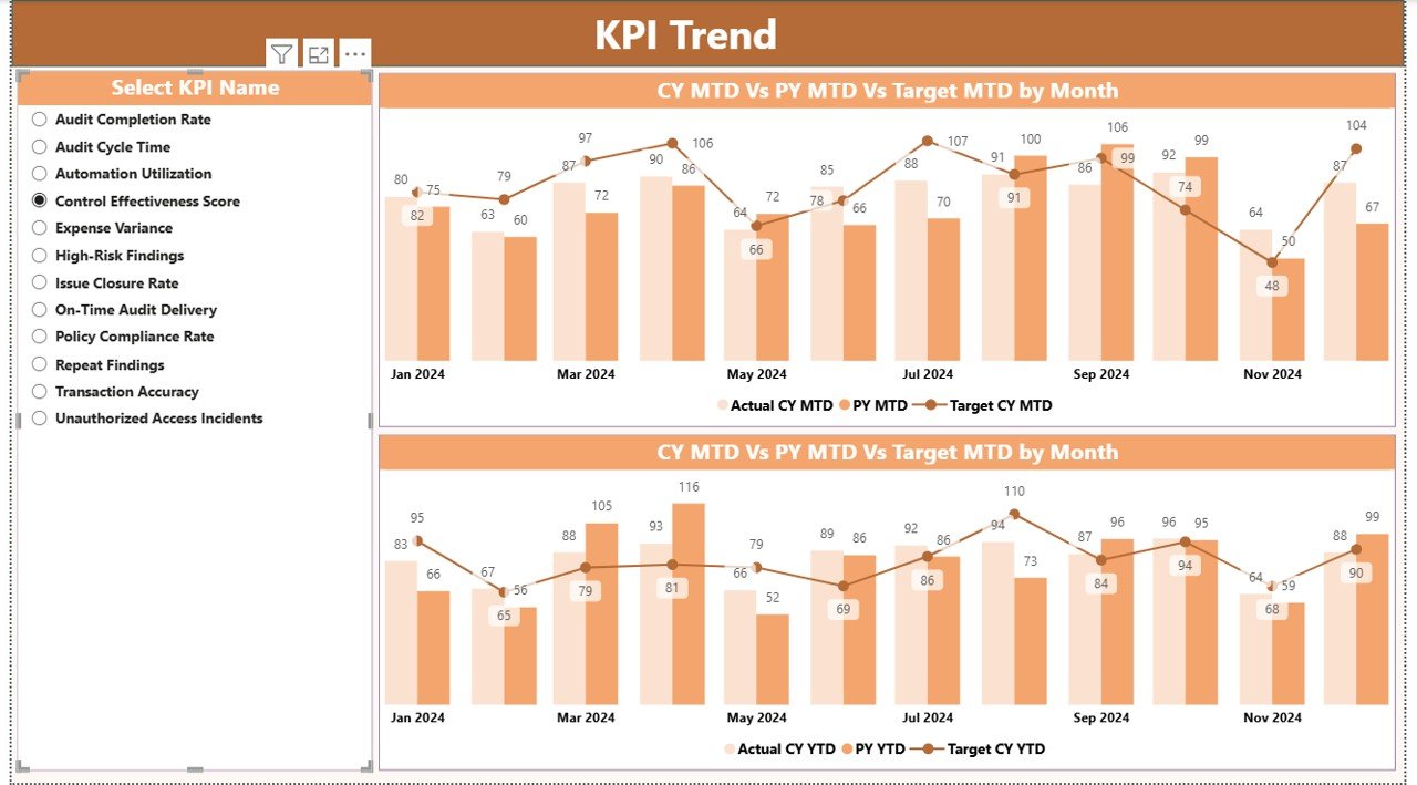 KPI Trend Page