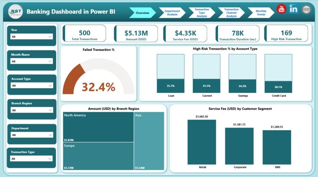 Banking Dashboard in Power BI - PK: An Excel Expert