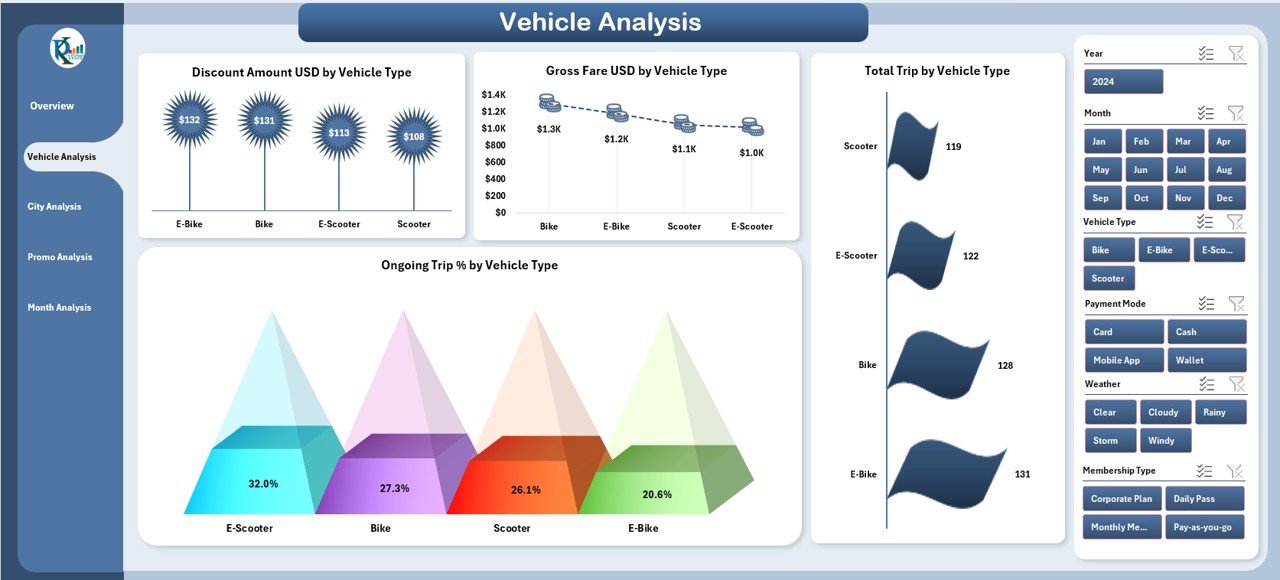 Vehicle Analysis Page
