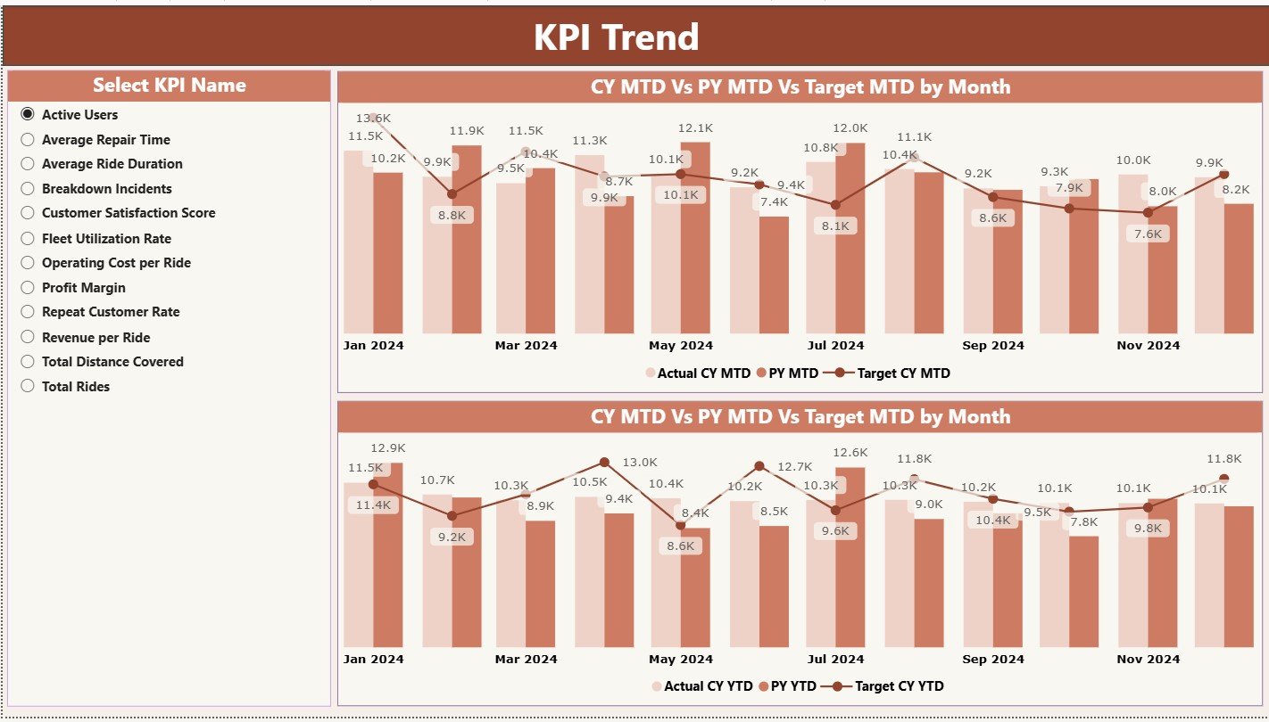 KPI Trend Page 