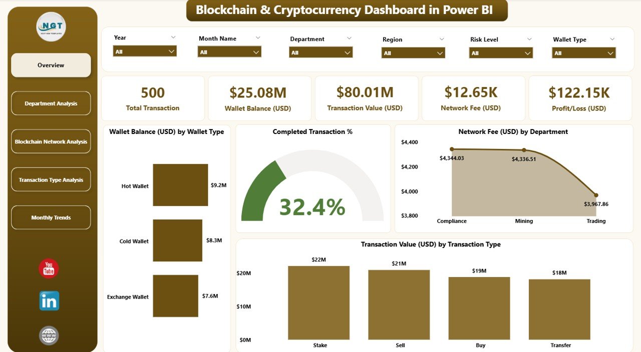 Blockchain & Cryptocurrency Dashboard