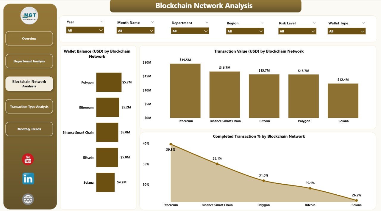 Blockchain Network Analysis Page