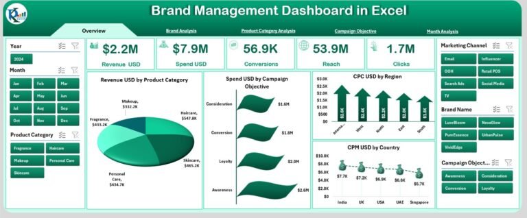 Brand Management Dashboard in Excel - PK: An Excel Expert