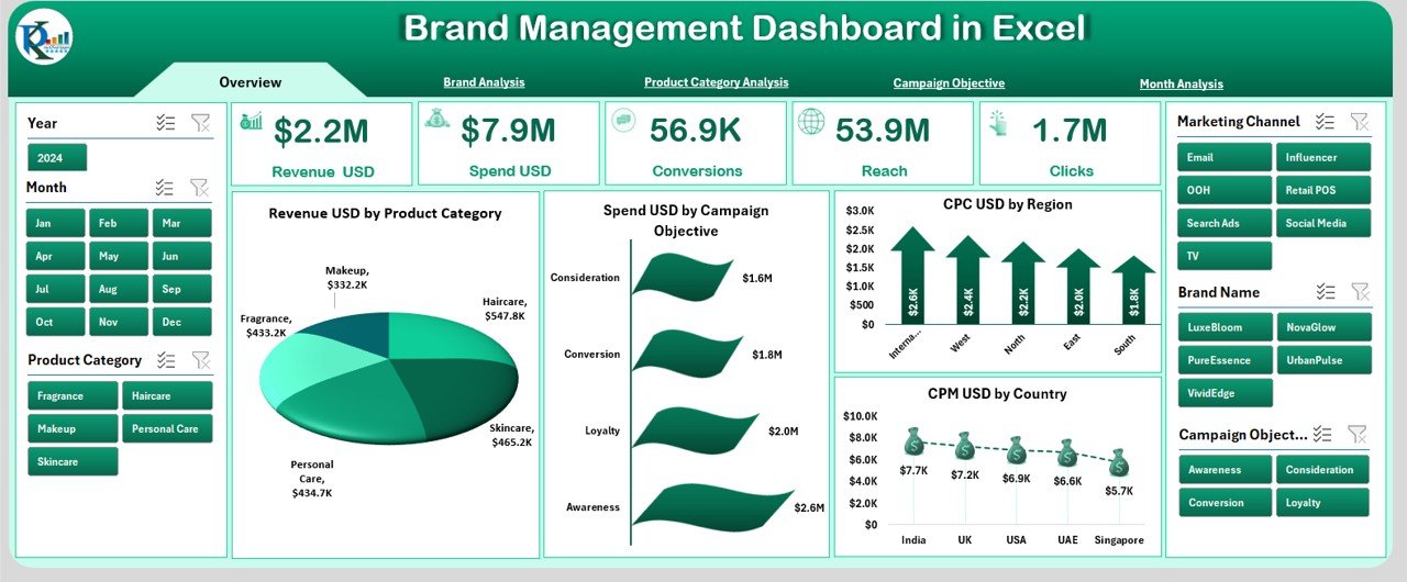 Brand Management Dashboard